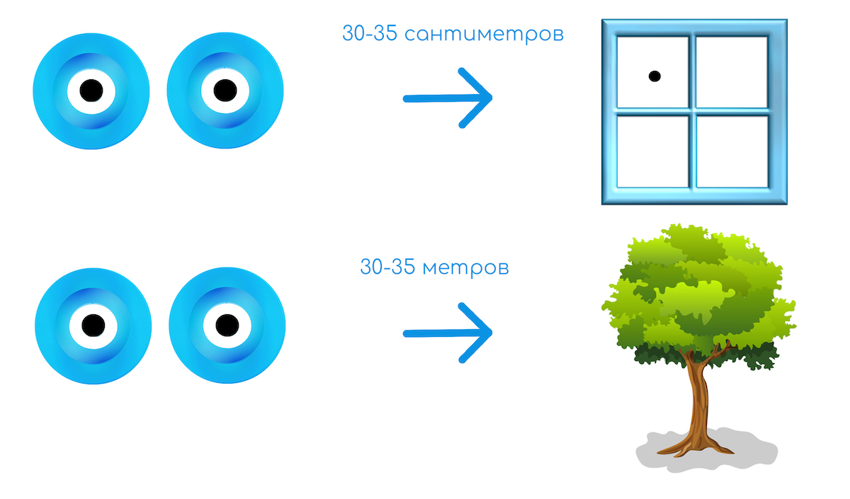 Гимнастика для глаз после лазерной коррекции зрения: советы врача