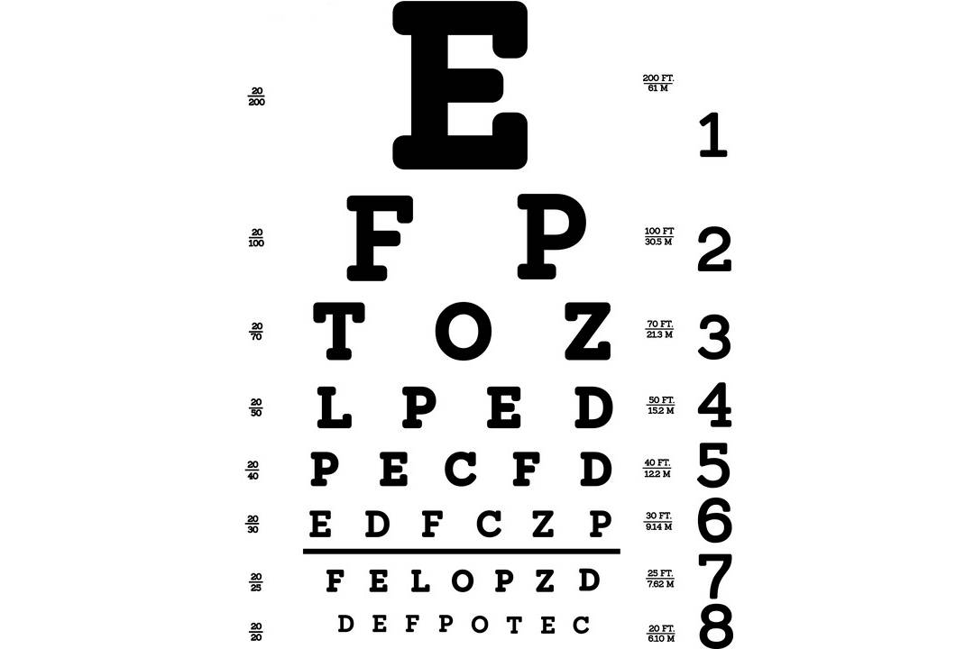 Шкалы определения зрения